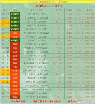11月4日绿茵线报扫盘预测分析_指南_欧冠_亚冠