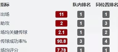 莫德里奇：足坛自律王，40岁仍在五大联赛发光发热_米兰_数据_传球