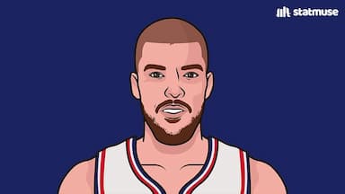 今日17篮板！伊维察-祖巴茨本赛季目前总篮板数排名联盟第二-NBA新闻